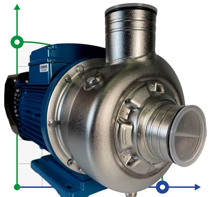 Bomba de acero inoxidable DWO B500/2.2 T, 380V/50Hz, INOX para lavar pescado, frutas, verduras фото 1 — BTS Engineering