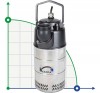 Dreno Kappa K220.2.80 H drainage pump with Switch фото 1 — BTS Engineering