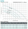 Насос для пива, вина, спирта CPS36S, 1,5 кВт, AISI 304, 220В/50Гц, 2900 об/мин фото 2 — BTS Engineering