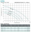 Насос для пива, вина, спирта CPS36S, 1,5 кВт, AISI 304, 220В/50Гц, 2900 об/мин фото 2 — BTS Engineering