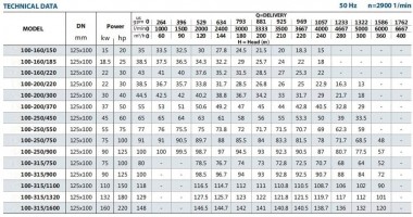 Моноблочный насос для СОЖ BST 100-250/90, 3000 — BTS Engineering