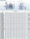 Bomba para suministro de agua monoblock BST4 150-400/110, 1500 фото 2 — BTS Engineering