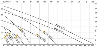 Liquid ring vortex pump LIVERANI NAUTIC 50 F, 230 l/min, bronze, with manual clutch, without motor — BTS Engineering
