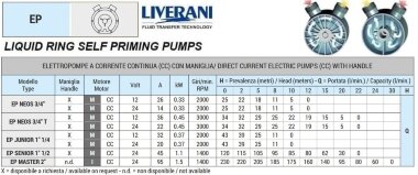 Вихревой насос для уксусной кислоты LIVERANI EP NEOS 3/4 T MP+BY-PASS, 36 л/мин, CC/24V, 0,35 кВт, 2800 об/мин, AISI 316, Seal Cer.-Grafite-Viton — BTS Engineering