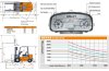 Chariot élévateur diesel pour entrepôt FD20, 2 tonnes фото 5 — BTS Engineering