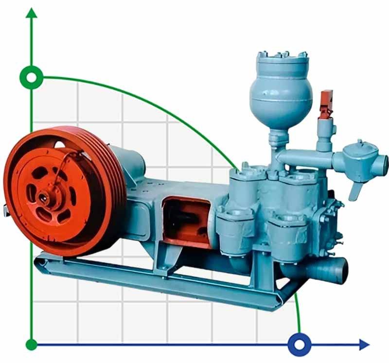 Drilling self-priming pump NB-32 фото 1 — BTS Engineering