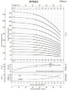 Pompe pour systèmes d'osmose inverse BVS 12-12, 7,5 kW, AISI 304 фото 4 — BTS Engineering