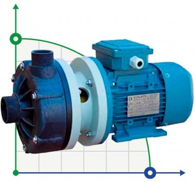 Горизонтальный центробежный насос МВ 110, PVDF, VITON, B — BTS Engineering