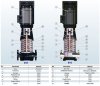 Насос нержавіючий для хімічних речовин BVS 10-8, 3 kW, AISI 304, Ex фото 4 — BTS Engineering