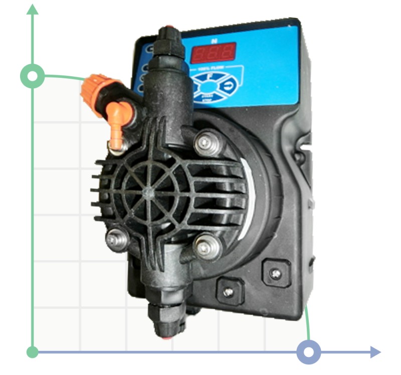 Pompe doseuse PDE DLX-VFT/MBB 20-3 230V/240V фото 1 — BTS Engineering