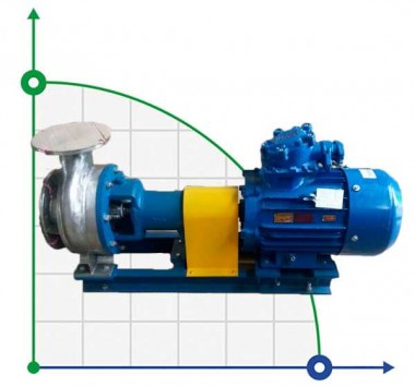 Насос бражной колонны BTS 300/20 VTBO EX — BTS Engineering