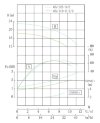 IHG TKHGB 65/125-3/2 (25/20), 3 kW, AISI 304, 2900, Ex насос нержавеющий инлайн фото 4 — BTS Engineering