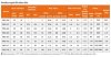 Насос химический MD-E-255SSV-5V22AYS, CFRETFE, 53L/min, 6.2m, 220V фото 2 — BTS Engineering