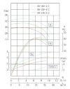 TKHW 50/150-4/2 (23,4/28), 4 kW, AISI 304, 2900 horizontal stainless steel pump фото 4 — BTS Engineering