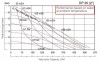Pompe à membrane antidéflagrante DP 20 PP/N*B - PB/N*B фото 2 — BTS Engineering