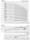 Multistage pump CDLF 150-30-1, AISI 316 фото 3 — BTS Engineering