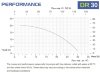 Горизонтальный центробежный насос с торцевыми уплотнениями DR 030 PVDF, 4 кВт фото 3 — BTS Engineering