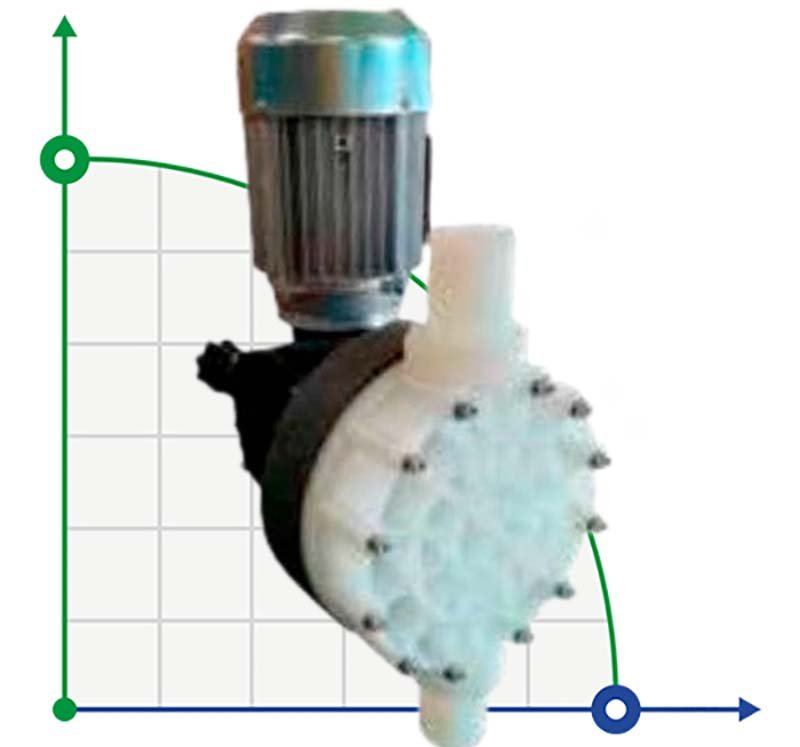 Pompe à membrane à moteur à entraînement par dosage de chlorure ferrique AQUA MSN, PVDF, 162 l/h, 8 bar, 0,37 kW, 380 V фото 1 — BTS Engineering