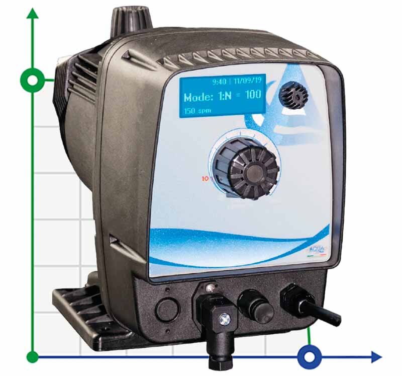 Pompe doseuse électromagnétique à membrane PDE HC200+ MULTIFONCTION M70 240V PVC-PVDF-CE-VT (SA), 1,8-14 l/h, 20-1 bar фото 1 — BTS Engineering
