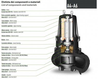 Pompe submersible Dreno AT-EX 150/4/200 C.265 avec roue ouverte monocanal — BTS Engineering