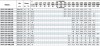 Bomba de fluido de proceso BST4 150-400/132, 1500 фото 3 — BTS Engineering