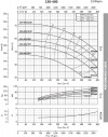 Bomba de fluido de proceso BST4 150-400/132, 1500 фото 4 — BTS Engineering