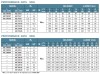 Bohrlochpumpe 6SSM15/9, Ausgang: 3 Zoll, 5,5 kW, 220 V фото 4 — BTS Engineering