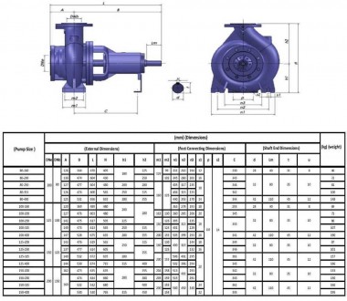 BTKF 100-160, 30 kW - bomba de consola de una etapa (3000) — BTS Engineering