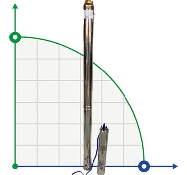 Глубинный насос для скважин 4SD6/44, 5,5kW, 380V (замена ЭЦВ 6-6-180) — BTS Engineering