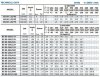 Konsolenpumpe für Kühlturm BSM 80-125/40 (60/15), 4kW, 2900 фото 3 — BTS Engineering