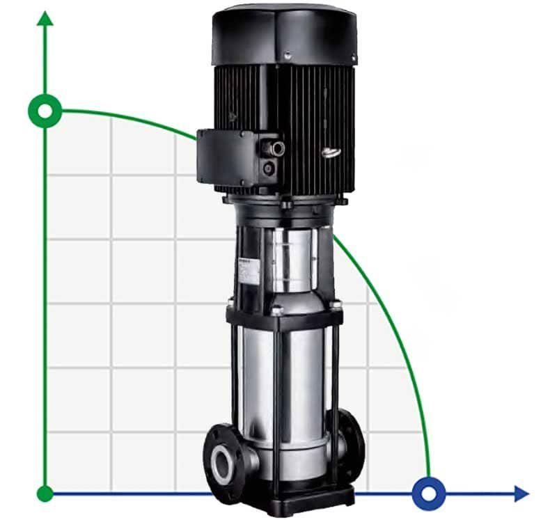 Feed multistage pump BVS 1-8, 0.55 kW, AISI 304 фото 1 — BTS Engineering