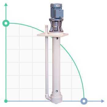 Bomba centrífuga vertical IM 90, PP, 800 mm, 0,55 kW — BTS Engineering