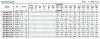 Pompe haute pression en acier inoxydable BVS 12-14, 11 kW, AISI 304 фото 6 — BTS Engineering