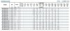 BVS 10-9, 3 kW, AISI 304, Ex multistage pump фото 5 — BTS Engineering