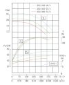IHG TKHG 350/305-75/4 (995/17), 75 kW, AISI 304, 1480 насос нержавеющий ин-лайн фото 4 — BTS Engineering