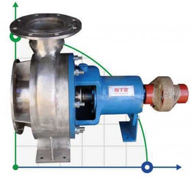 BTS 150/20 pump (without electric motor) — BTS Engineering