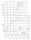 TKHWB 50/200-5.5/2 (12,5/50), 5,5 kW, AISI 304, 2900, Ex насос нержавеющий горизонтальный фото 4 — BTS Engineering