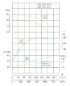 TKHWB 250/250-45/4 (550/20), 45 kW, AISI 304, 1480, Ex bomba horizontal de acero inoxidable фото 4 — BTS Engineering