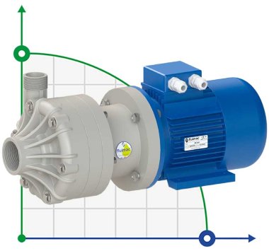 Chemie-Kunststoffpumpe FLUIMAC DRAGON 40 PP, 3 kW, 380V — BTS Engineering