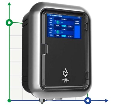 Controlador inteligente AIZL-ICN CA380S1.1 380V para controlar una bomba — BTS Engineering