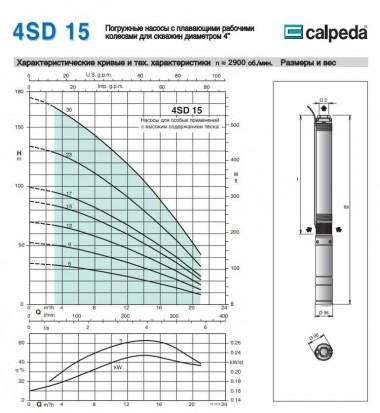 Насос свердловинний 4SD 15/12 S 3,0 kW — BTS Engineering