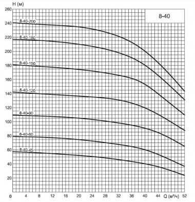 ЭЦВ 8-40-90 нрк насос глубинный для скважин — BTS Engineering