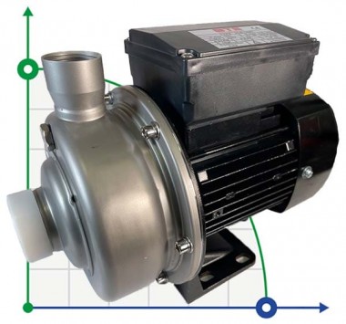 CD-18ST, AISI 304 насос нержавеющий для пищевых продуктов — BTS Engineering