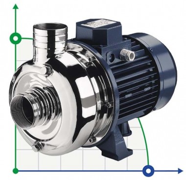 Центробежный насос EBARA DWO/I 400 с открытым рабочим колесом — BTS Engineering