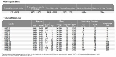 Насос для вуглеводню MDZ-50, -50°C+400°C — BTS Engineering