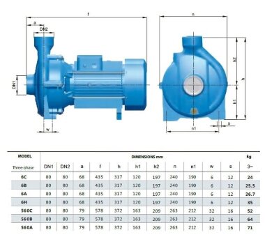 BC 6A (30/16,8), 2,2kW, 2880 thread port centrifugal pump — BTS Engineering