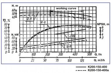 Groupe motopompe K200-150-400a, 75kW, 3000, sur châssis — BTS Engineering