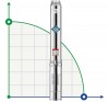 Pompe de forage 6SS15/5, sortie : 3 pouces, 3kW, 380V фото 1 — BTS Engineering