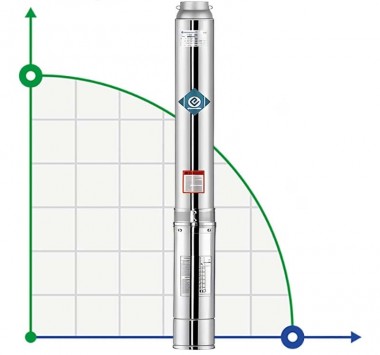 Borehole pump 6SS15/5, Outlet: 3 inches, 3kW, 380V — BTS Engineering