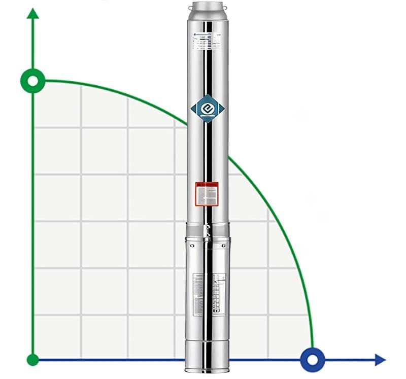 Pompe de forage 6SS15/5, sortie : 3 pouces, 3kW, 380V фото 1 — BTS Engineering